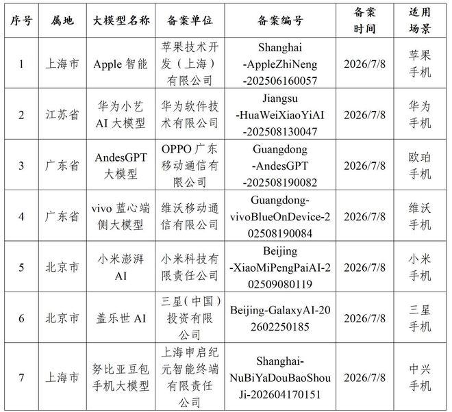 WAIC大咖说 | 面壁智能CEO李大海：AI手机时代来临，未来3至5年内或将迎来端侧AGI