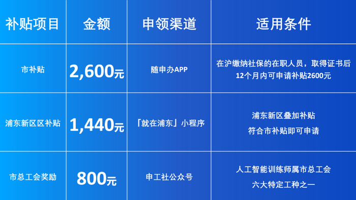AI人才正紧缺！人工智能训练师培训8月班即将开班