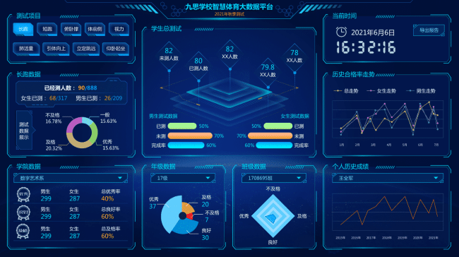 大数据可视化平台-
